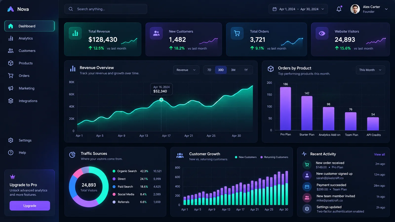 Dark Analytics Dashboard UI
