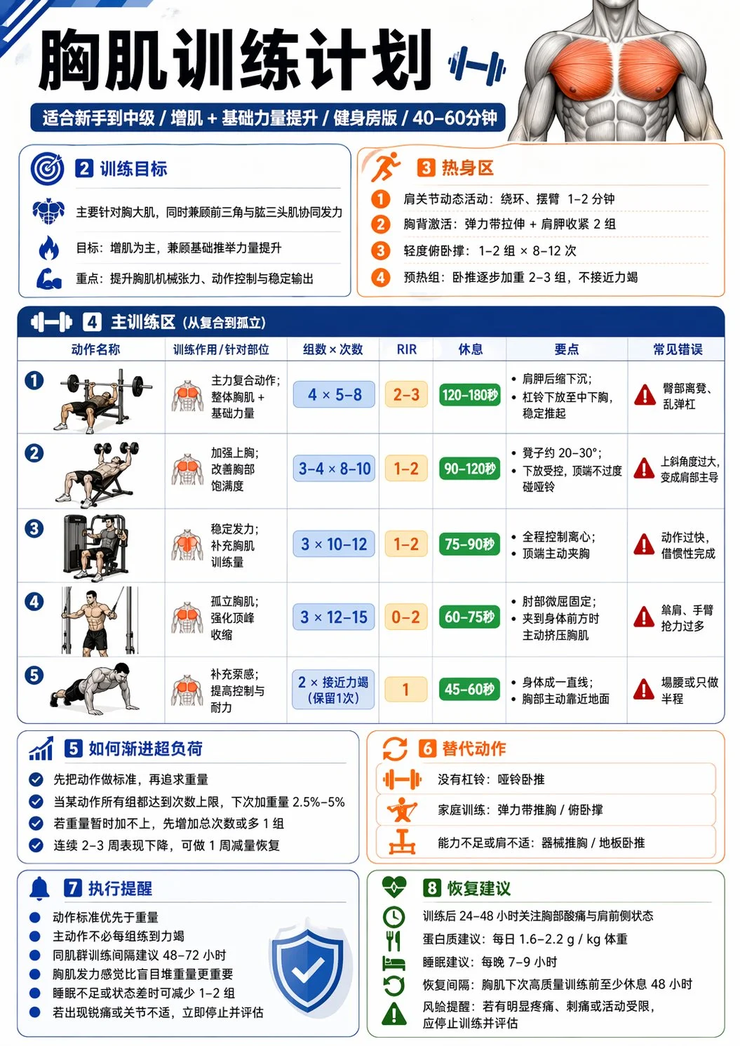 Fitness Training Infographic