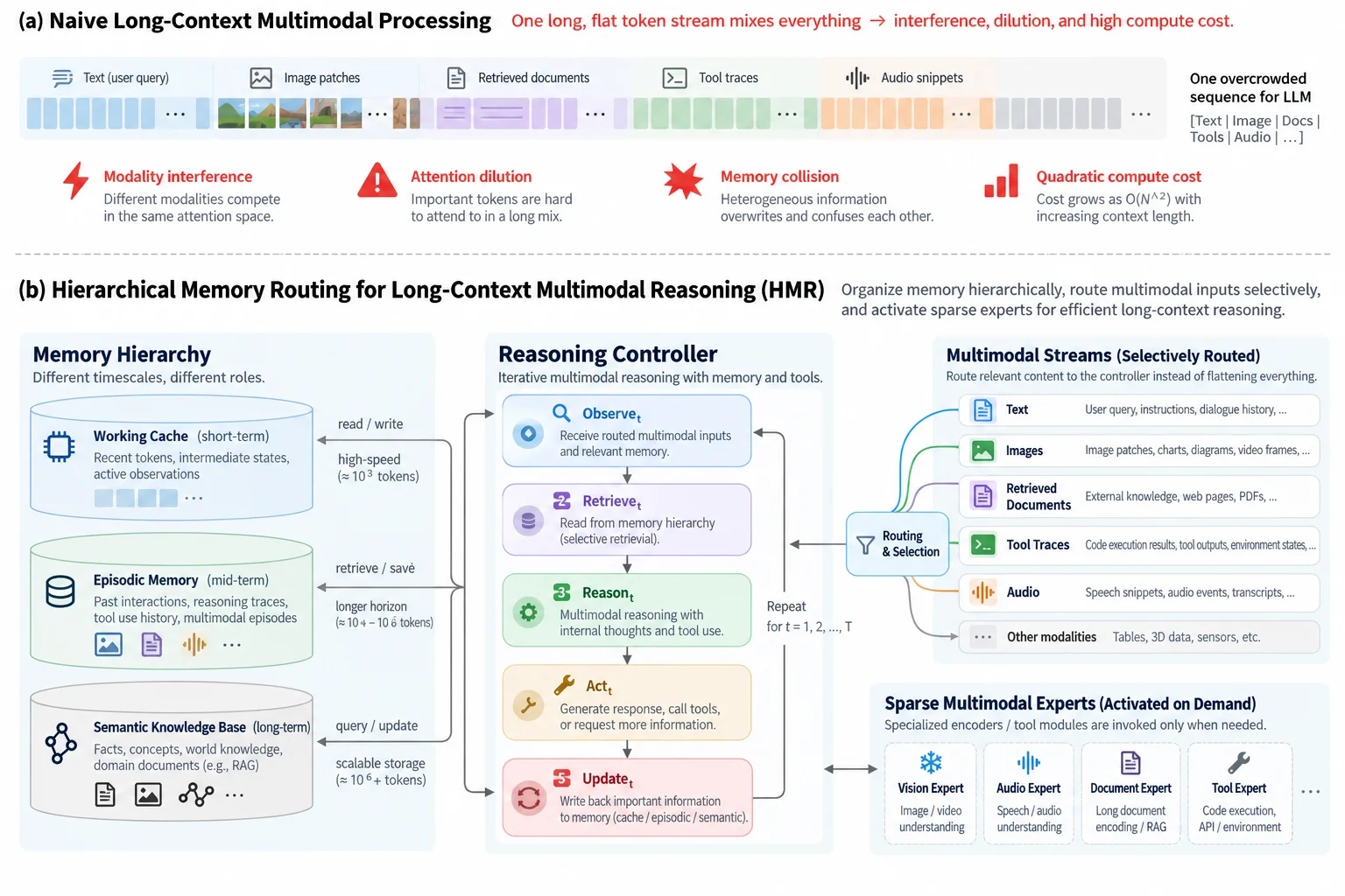 ICLR-style method figure